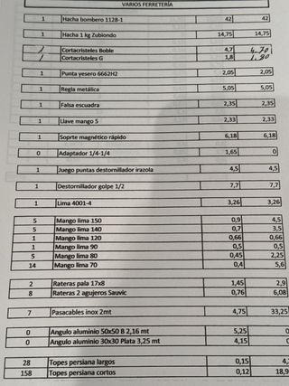 Lote Herramientas Ferretería Varias