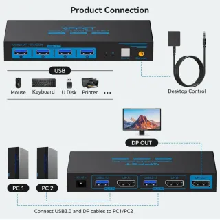 VPFCT KVM Switch 2x1 Displayport 8K60Hz