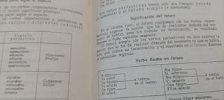 Manual de lengua Rusa para Españoles e Hispanos