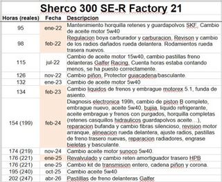 Sherco 300 2t 21 factory - 247h