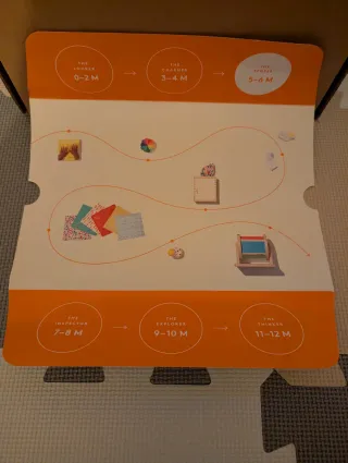 Kit Juego Lovevery El Sensor 0-3 Meses