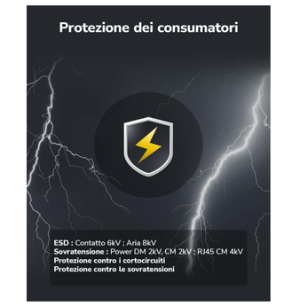 Cudy Iniettore PoE Gigabit 48V/18W