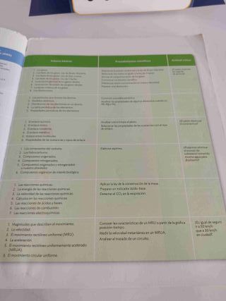 Física y Química 4ºESO - 9788414448731