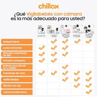 Cámara Vigilabebés Chillax DM560 2K QHD