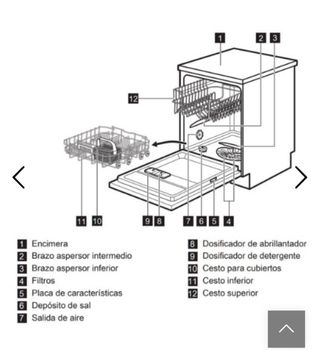 Lavavajillas Electrolux ESF5535LOX