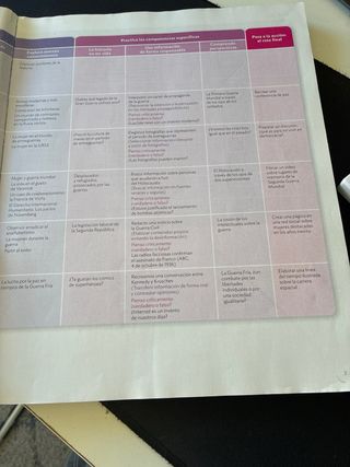 Libro de Historia 4t de la Eso.
