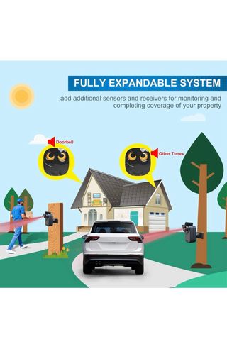 Sistema Alarma Inalámbrico HTZSAFE Largo Alcance