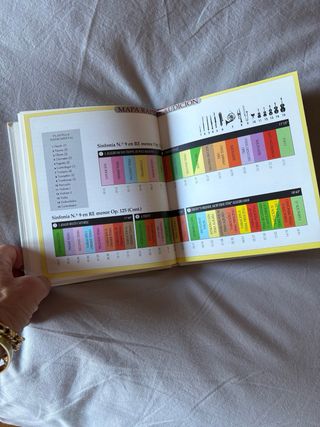 Colección 50 CD Música Clásica