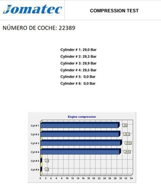Motor completo f9qa736 renault megane rectp5441559