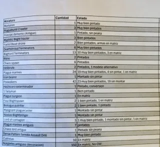 Ejército Death Guard 40k Warhammer