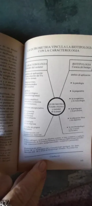 Libro guia práctica de quirometria