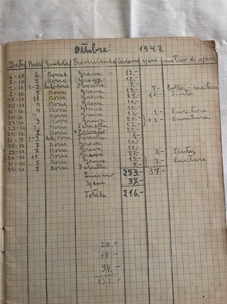 Collezionismo registro bottega Trieste 1942-44