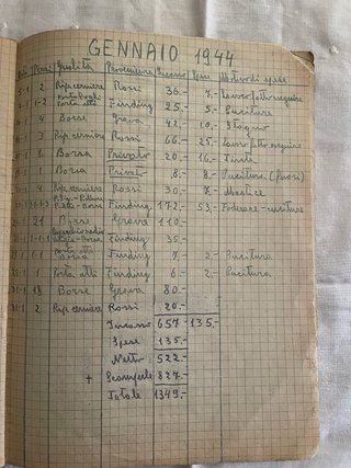 Collezionismo registro bottega Trieste 1942-44