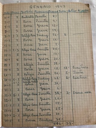 Collezionismo registro bottega Trieste 1942-44