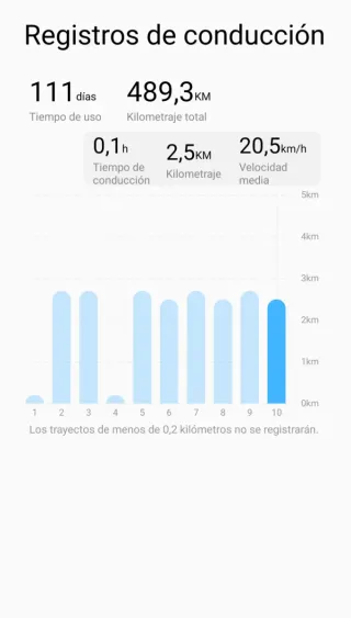 Patinete Eléctrico Xiaomi Scooter 5