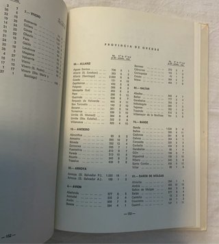 Galicia, mapa e índices de localización geográfica