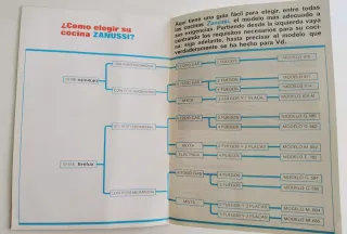 Lotto di 2 cataloghi vintage di cucine Zanussi + Corberó