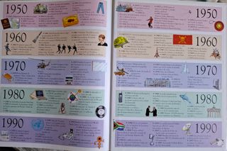 Historia Visual del siglo XX