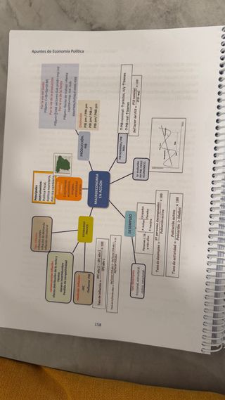 Libro se Economía política