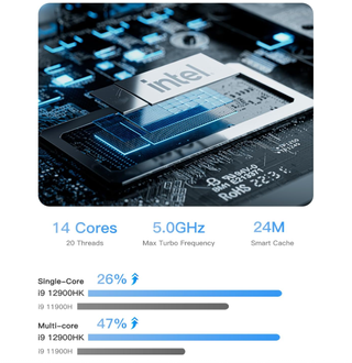 Mini PC Intel I9 12a Generacion