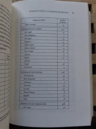 Sociabilitats a la Catalunya contemporània temp...