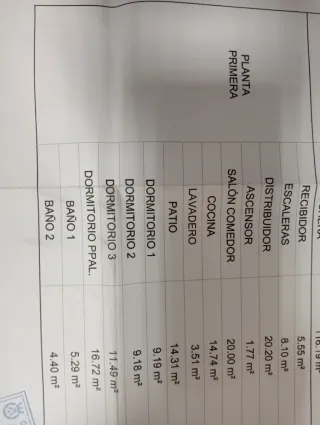 Venta de pisos en Torreperogil