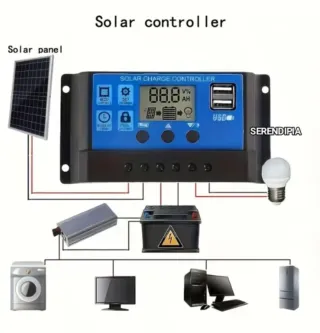 KIT SOLAR: PANEL SOLAR Y CONTROLADOR DE CARGA