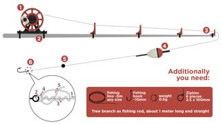 Kit Pesca Kit Card 3D