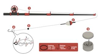 Kit Pesca 3D Completo con Caña y Carrete