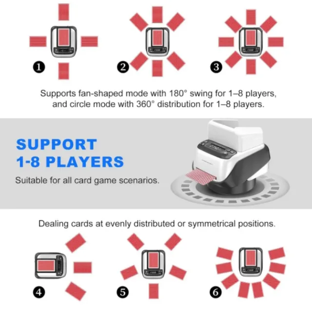 Repartidor de Cartas Automático Giratorio