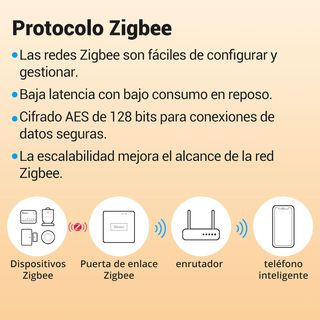 Sonoff ZBMINIR2 Zigbee 3.0 Interruptor
