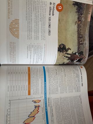 Historia de España 2
