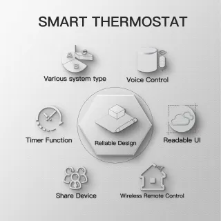 Termostato Inteligente MOES WiFi caldera de agua