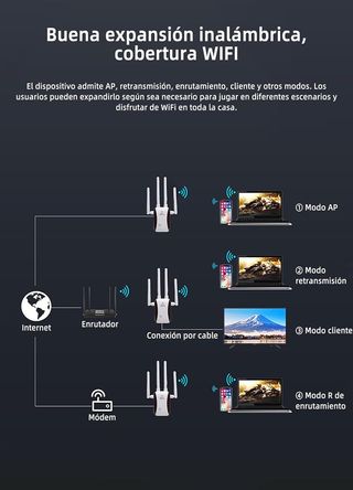 Repetidor WiFi Potente con Puerto Ethernet