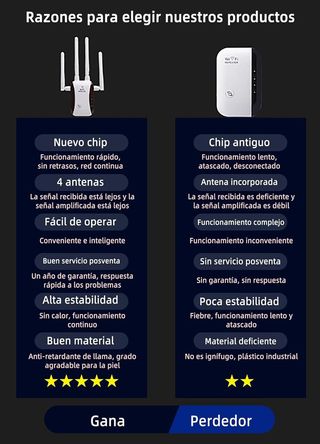 Repetidor WiFi Potente con Puerto Ethernet