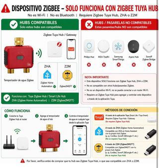 Programador Riego Inteligente 2 Salidas