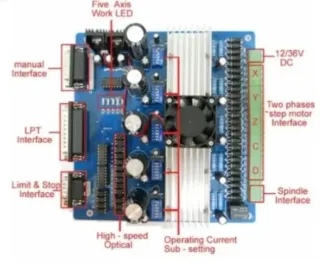 Tarjeta Controladora CNC Toshiba TB6560AHQ 5 Ejes