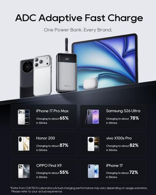 Batería Externa 25000 mAh 100W cable integrado NEW