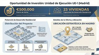 Solar en venta en Fuente el Saz de Jarama