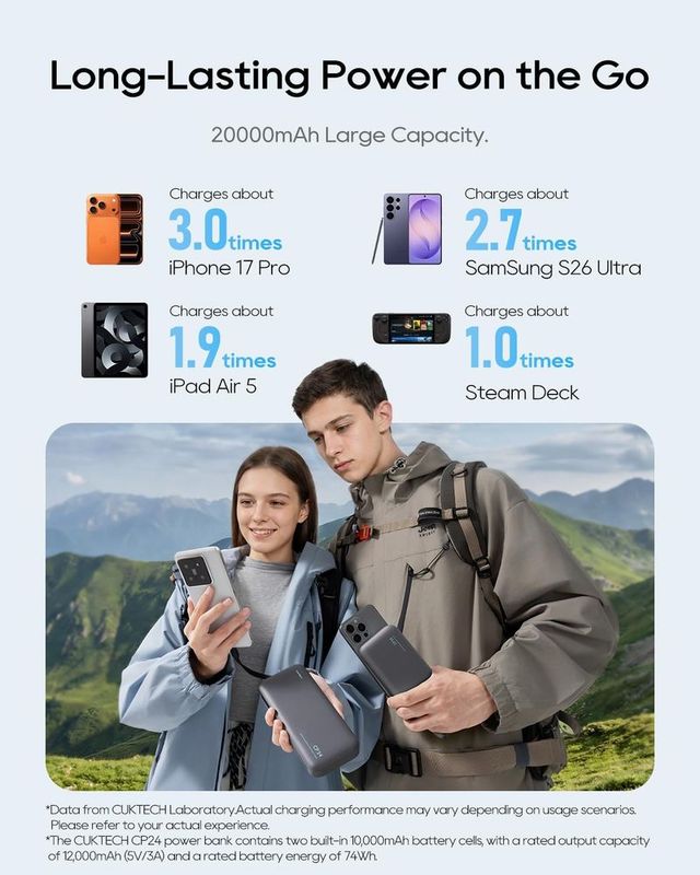 NUEVO - Batería Externa CP24 USB-C Integrado