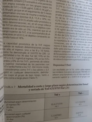 Libro de medicina angina inestable