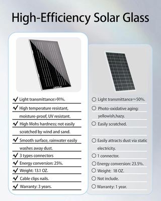 NUEVO - Panel Solar para cámaras Ring