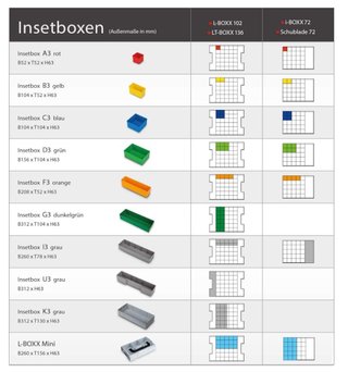 5 CAJAS B-3 para L-Boxx 102, Sortimo, Bosch