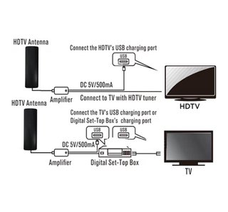 Antenna TV 4K Amplificata Cavo 10M