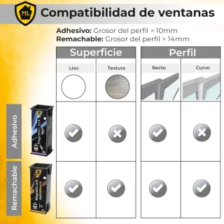 Bloqueo seguridad puertas/ventanas V2.0