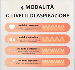 Tiralatte Elettrico Indossabile Mani Libere