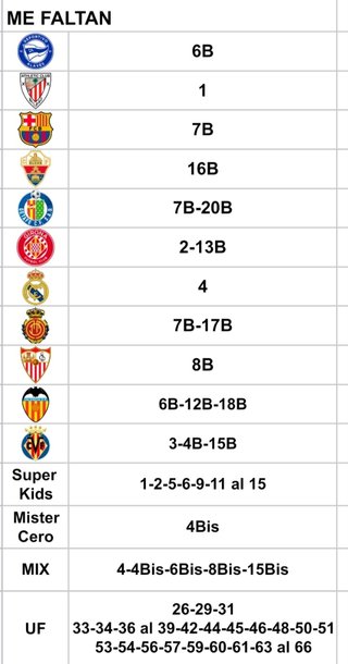 Cromos La Liga 25-26