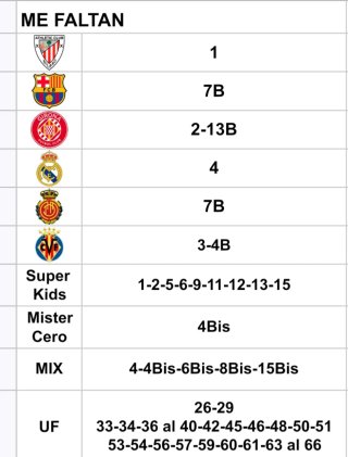 Cromos La Liga 25-26
