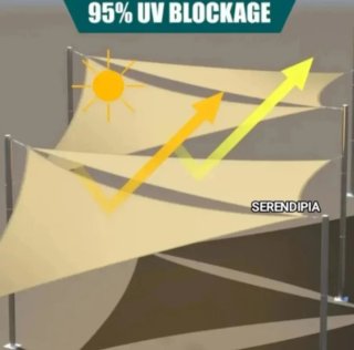2 TOLDOS VELA DE SOMBREO TRIANGULARES.