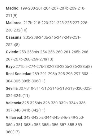 Lote 312 Cromos Adrenalyn + Dream Box 50 cards